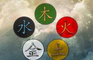 Знаки зодиака в китайском (восточном) гороскопе по году рождения