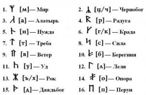 Описание славянских рун Славянские руны и символы